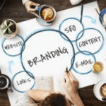 The Importance of Digital Marketing